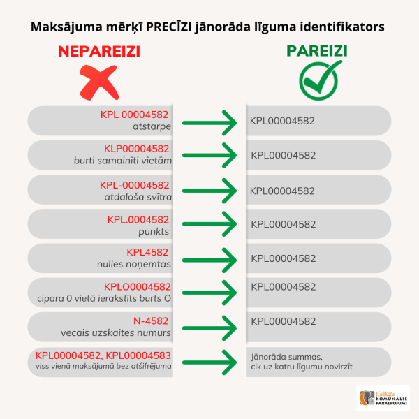 Janorada precizs KPL numurs