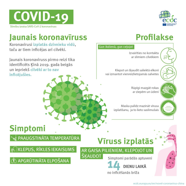 koronaviruss