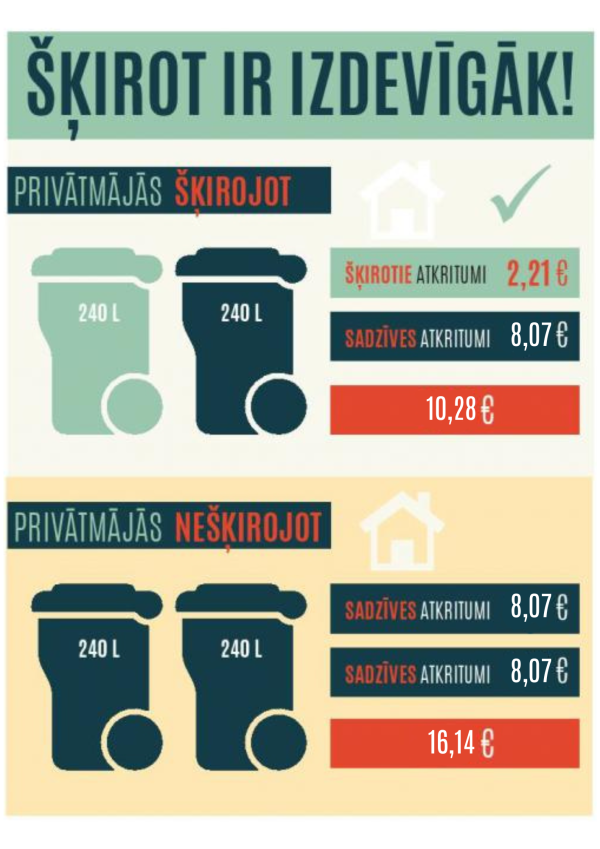 Skirotie atkritumi 2026.01.