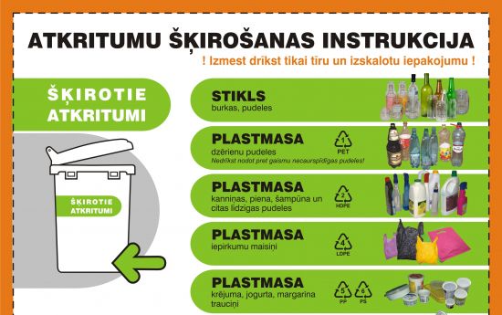 Atkritumu šķirošanas instrukcija