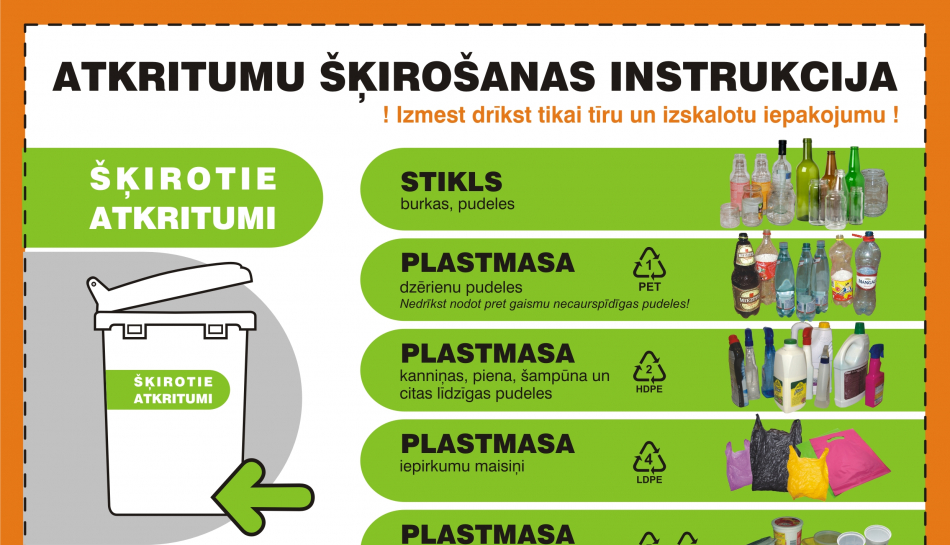 Atkritumu šķirošanas instrukcija